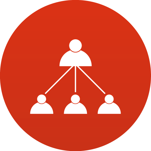 management